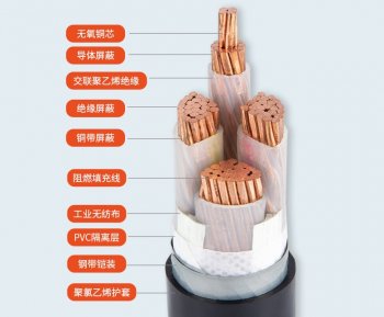 电力电缆的分类及结构